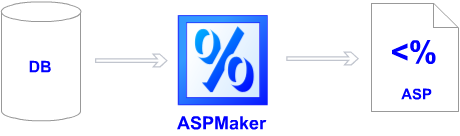 ASPMaker
